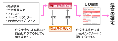 �����\�胊�X�g