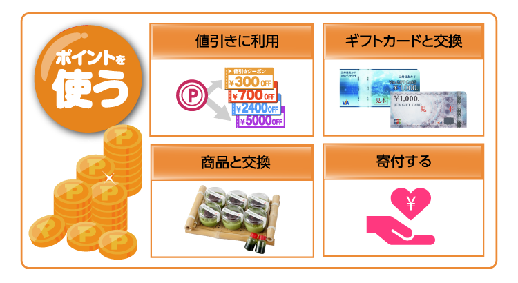 選べる楽しさ満載！ポイント交換商品 通販【フォレストウェイ】