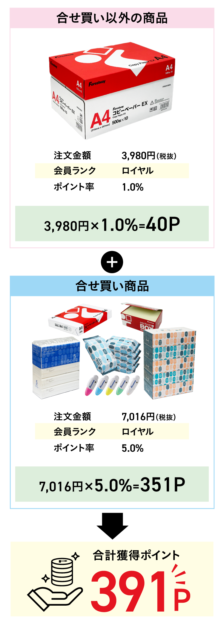 ポイントサービスのご案内 通販【フォレストウェイ】