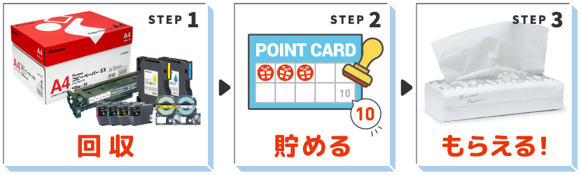 ����̗���