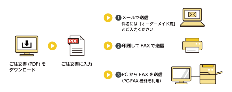シヤチハタ/名刺/ゴム印/封筒のオーダーメイド作成・各種名入れ