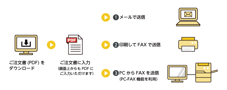 シヤチハタ/名刺/ゴム印/封筒のオーダーメイド作成・各種名入れ