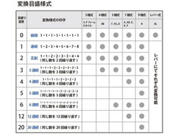 プラス スタンプ ナンバーリング 6桁 7様式 AD型 A字体 30-562