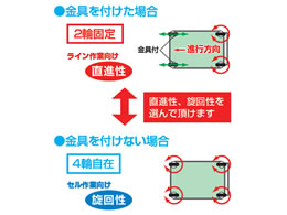 サカエ ニューCSスペシャルワゴンW750 グリーン CSSA-756 | Forestway通販フォレストウェイ