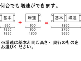 コクヨ ノンボルト中量ラック 4段増連 W1850×D450×H1830 | Forestway