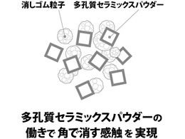 プラス Er 060ai プラスチック消しゴム エアイン 小 13g 36 406 Forestway 通販フォレストウェイ プラス Er 060ai プラスチック消しゴム エアイン 小 13g 36 406 Forestway 通販フォレストウェイ