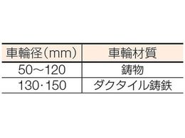 ヨコヅナ 鉄重量戸車130 V JHM-1305 | Forestway【通販フォレストウェイ】