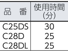 エクセン コードレスバイブレータ 電棒タイプ(ショート) C25DS