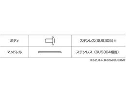 エビ ブラインドリベット(ステンレス／ステンレス製) 5-3(30本入) エコ