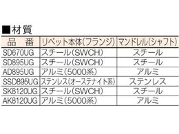 POP ウルトラグリップリベットΦ4.8スチール丸頭 (2000本入) SD670UG