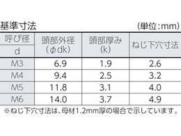 Trusco トラス頭タッピングねじ ステンレス M6 25 17本入 B43 0625 Forestway 通販フォレストウェイ