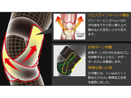 興和 バンテリンコーワサポーター ひざ専用 しっかり加圧タイプ Ll Forestway 通販フォレストウェイ 興和 バンテリンコーワサポーター ひざ専用 しっかり加圧タイプ Ll Forestway 通販フォレストウェイ