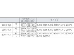 スイデン 送風機(軸流ファンブロワ)ハネ300mm 単相100V SJF-300RS-1