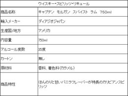 酒 ディアジオジャパン キャプテン モルガン スパイスト ラム 750ml Forestway 通販フォレストウェイ