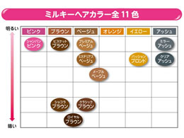 ヘンケル フレッシュライト ミルキーヘアカラー ビスケットブラウン 1セット Forestway 通販フォレストウェイ ヘンケル フレッシュライト ミルキーヘアカラー ビスケットブラウン 1セット Forestway 通販フォレストウェイ