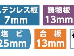 大見 FAホールカッター 44mm FA44 | Forestway【通販フォレストウェイ】