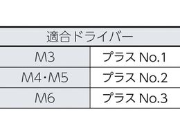 Trusco トラス頭タッピングねじ 三価白 M4 10 96本入 42 0410 Forestway 通販フォレストウェイ