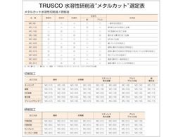 TRUSCO メタルカット ソリュブル油性型 18L MC-50S | Forestway【通販