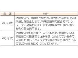 TRUSCO メタルカット ケミカルソリューション型 18L MC-91C