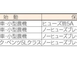 新品 【日動工業】12Ｖ専用急速充電器(8Ａ/40Ａ) NB-40［32568］