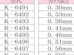 国産品 【お取り寄せ】IDEAL/リンガー 替刃 適合電線(mm):被覆厚0.36 ...