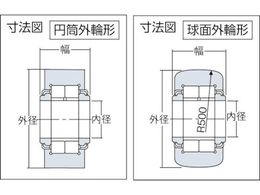 NTN Fニードルベアリング(球面外輪形シール付)内径35mm外径72mm幅29mm