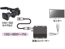 サンワサプライ 12G-SDIケーブル 5m KM-12SDI05 | Forestway【通販