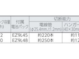 Panasonic 【DUAL】充電パワーカッター本体のみ(金工刃付) EZ45A2XM-H
