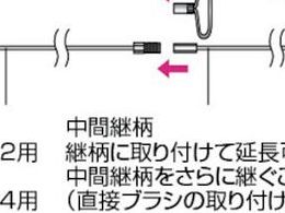 TRUSCO チューブブラシ スパイラル型 ナイロン Φ63 CB-63N | Forestway TRUSCO チューブブラシ スパイラル型 ナイロン Φ63 CB-63N | Forestway