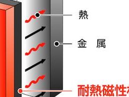 オーエムヒーター シリコンラバーヒーター マグネットタイプ 100×200