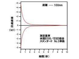 アイ エイ シー イオンエアーコンプレッサー ガンのみ Ca 30 Forestway 通販フォレストウェイ アイ エイ シー イオンエアーコンプレッサー ガンのみ Ca 30 Forestway 通販フォレストウェイ