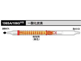 �k�쎮�E�������� �K�X���m�� ��_���Y�f 106SA