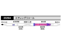 �k�쎮�E�������� �K�X���m�� �G�`�����O���R�[�� 232SA