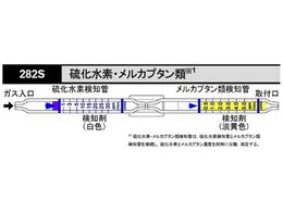 �k�쎮�E�������� �K�X���m�� �������f�E�����J�v�^���ޕ������ 282S