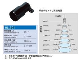 SCHOTT R[hCg WY HLL301