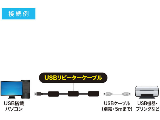 サンワサプライ 30m延長USBアクティブリピーターケーブル KB-USB-R230 