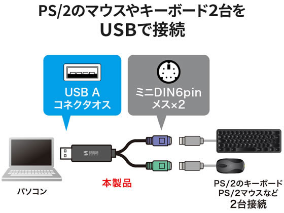 サンワサプライ USB-PS 2変換コンバータ(2ポート) USB-CVPS6