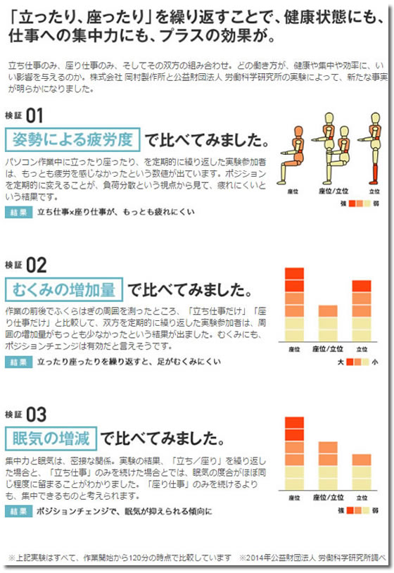 オカムラ スイフト デスク W1400 D700 ボタンタイプ ホワイト Forestway 通販フォレストウェイ
