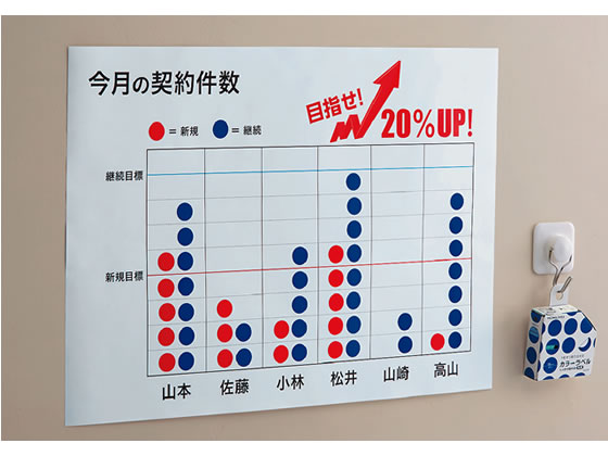 コクヨ カラーラベル しっかり貼れる・丸型 φ15mm 白 550片