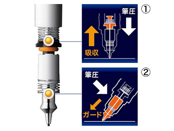 ゼブラ デルガード タイプLx 0.5 ホワイト P-MA86-W 通販