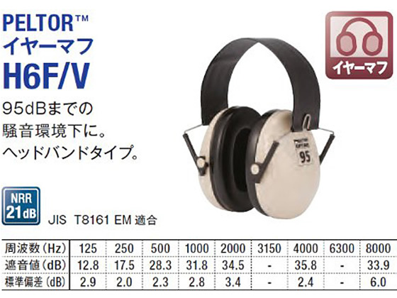 3M 防音 イヤーマフ PELTOR ヘッドバンド式 H6F V 通販【フォレスト