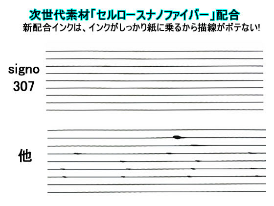 不規則動詞変化表 完全版 英語を 無料で 学べる 英語ブロック
