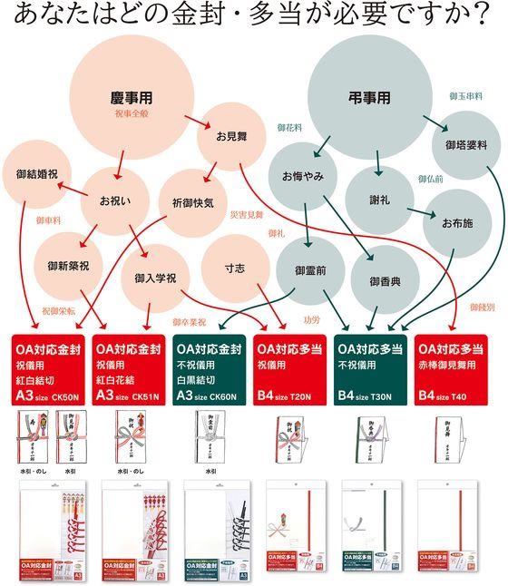 オキナ OA対応多当 不祝儀用 B4 5組 T30N 通販【フォレストウェイ】 オキナ OA対応多当 不祝儀用 B4 5組 T30N 通販【フォレストウェイ】