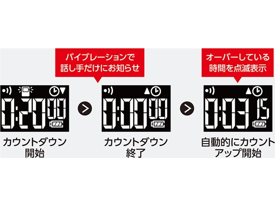CANON レーザーポインター PR11-GC 2205C001 | Forestway【通販 公式日本サイト Canon レーザーポインター PR11-GC オフィス用品一般