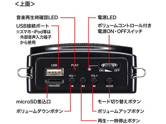 サンワサプライ ハンズフリー拡声器スピーカー MM-SPAMP2 通販