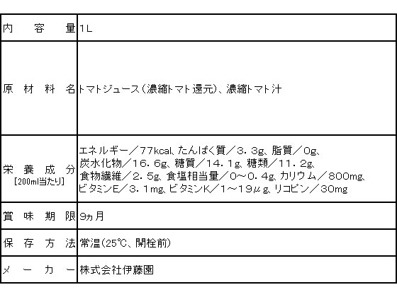 伊藤園 週末限定タイムセール 理想のトマト屋根蓋型キャップ付き容器1l