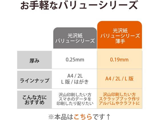 エレコム 写真用光沢紙 薄手 L判 400枚 EJK-TVL400 通販【フォレスト