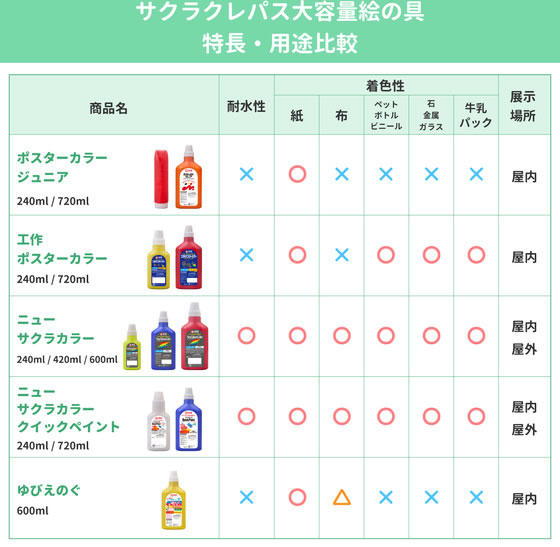 サクラクレパス 工作ポスターカラー240mL 12色セット KPW12N 通販