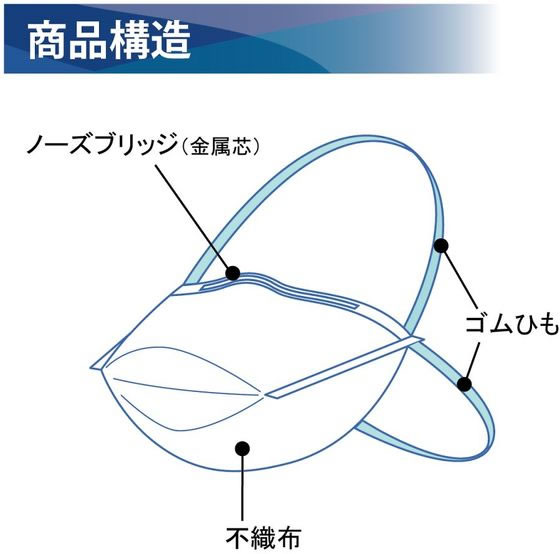 竹虎 サージマスクN-95(折りたたみ式)M 50枚入 63-5576-66 通販