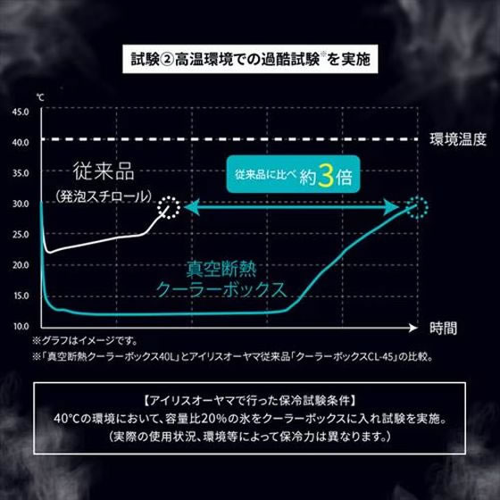 エスコ 551x348x342mm 20L クーラーボックス グレー EA917AL-54 通販
